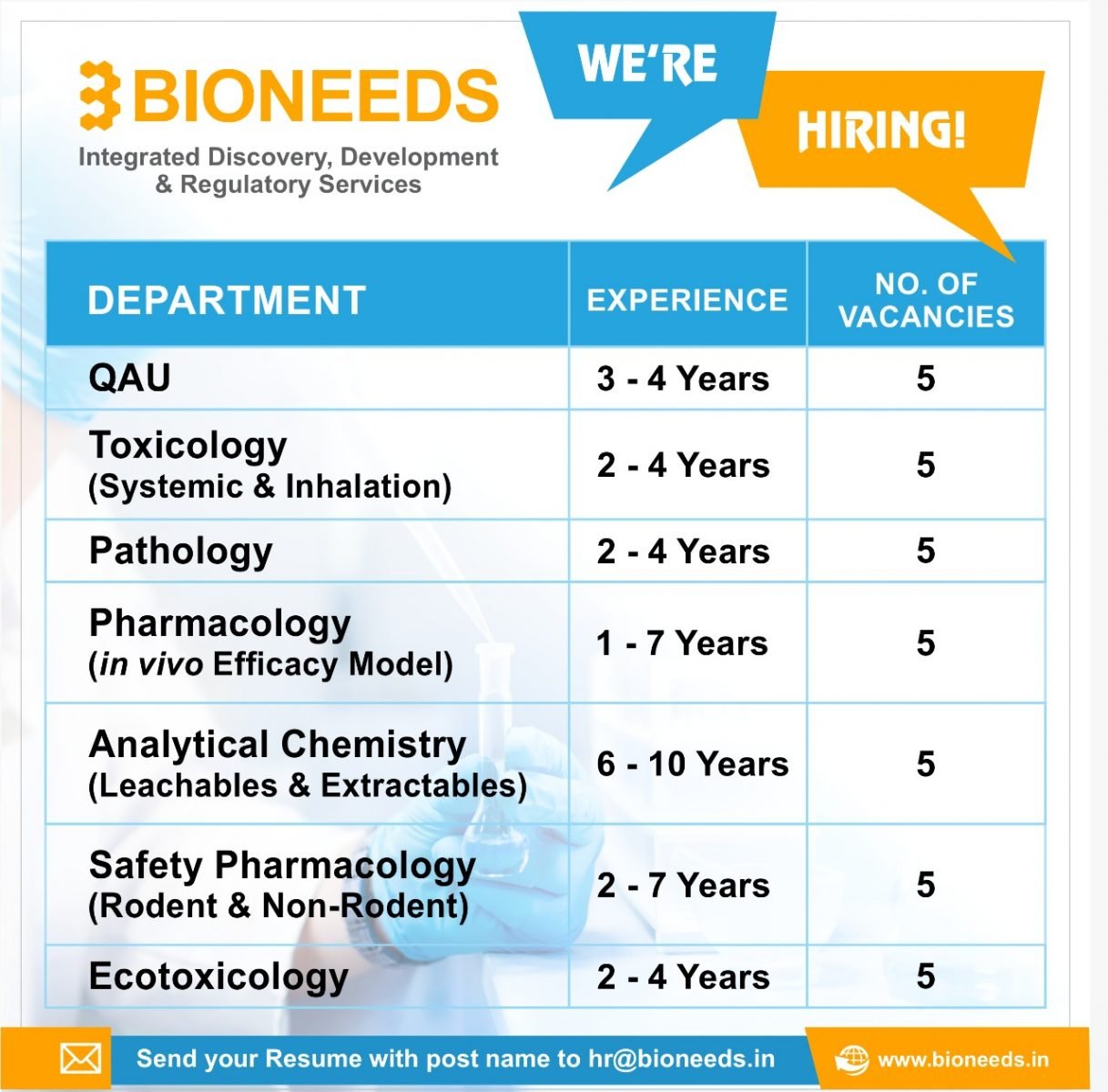bioneeds jab openings